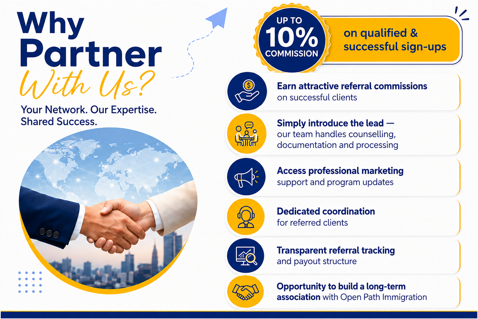 Open Path Immigration Referral Partner Program