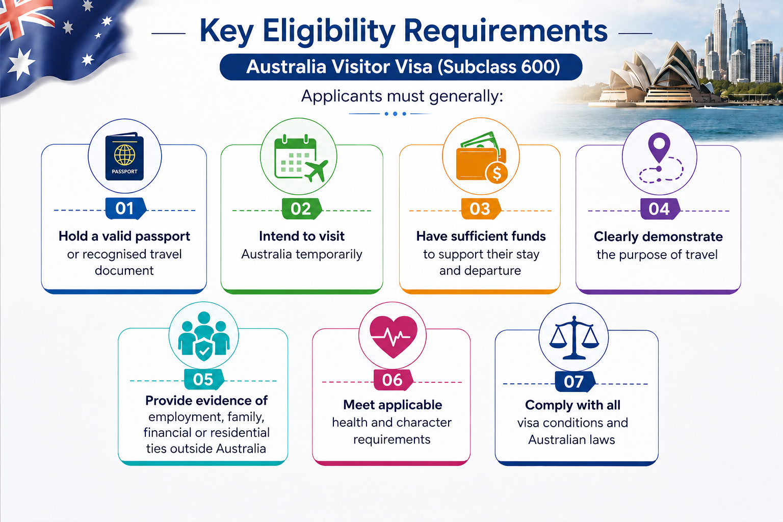 Australia Visitor Visa Key Eligibility Requirement