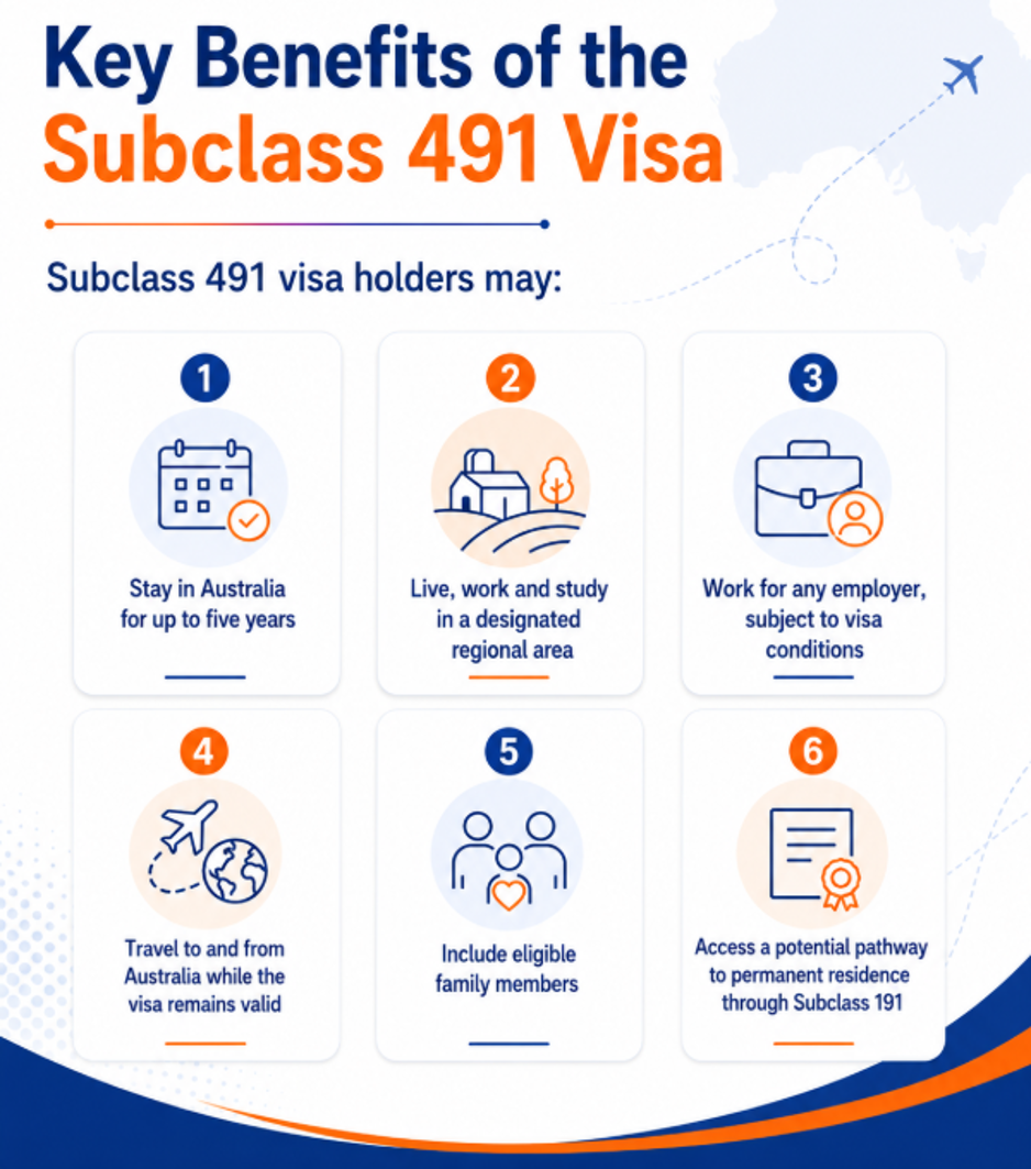 Key benefits of the Subclass 491