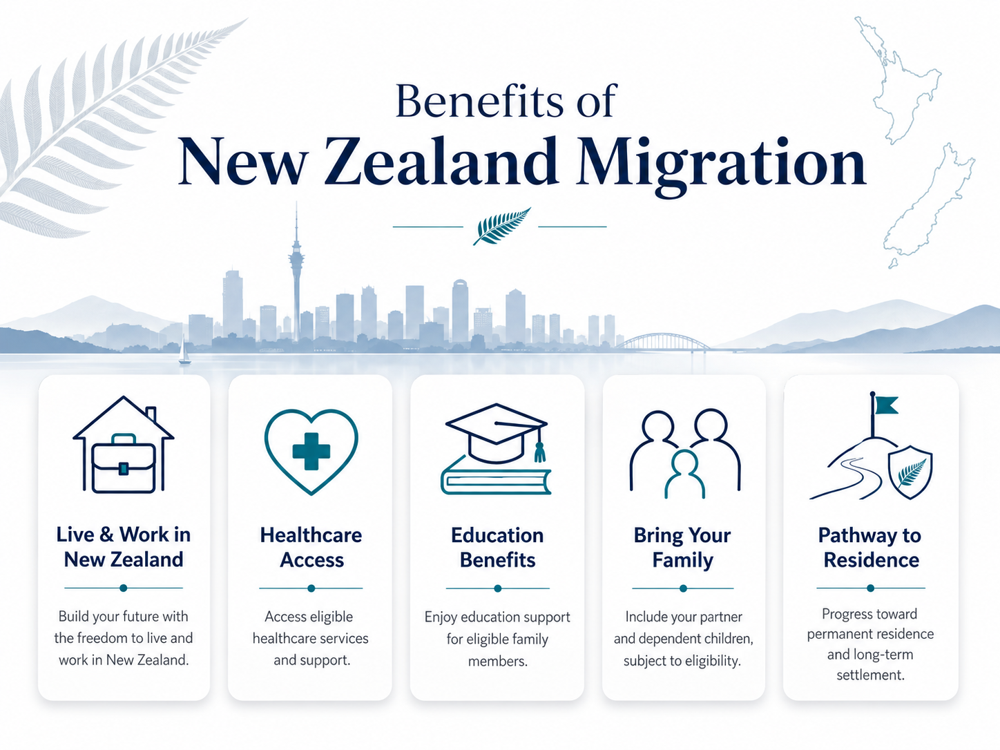 Benefits of New Zealand Migration