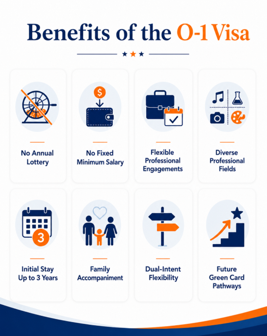 USA Benefits of the O-1 Visa