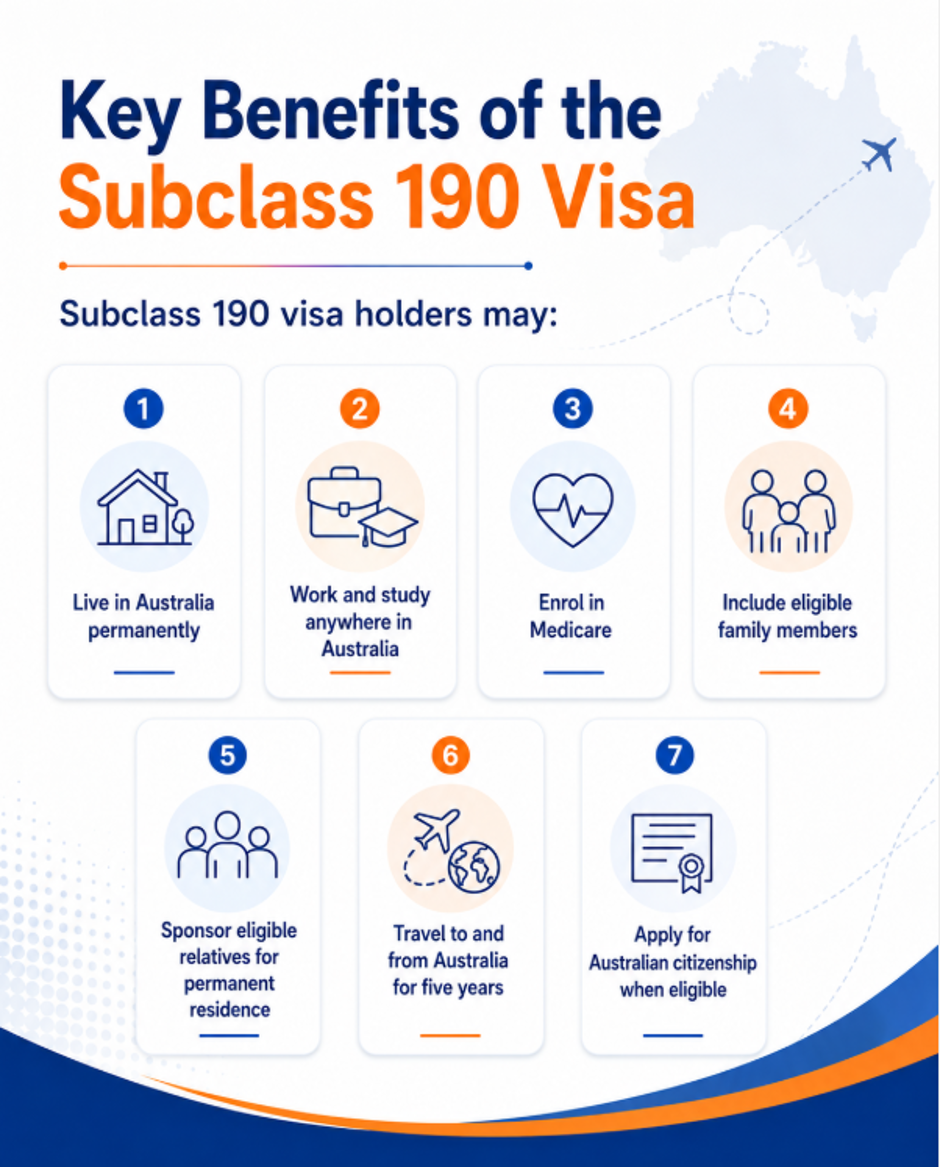 Key benefits of the Subclass 190