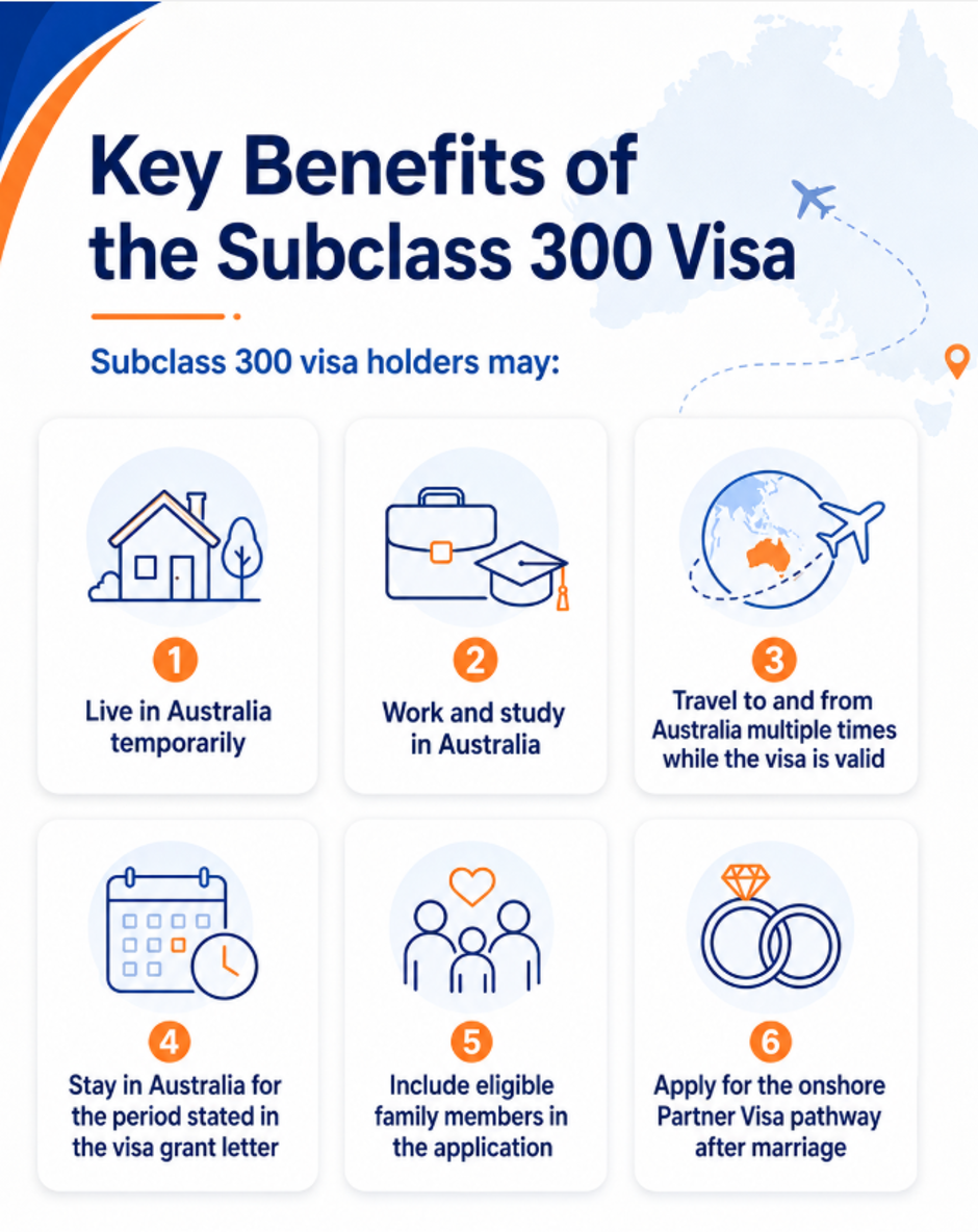 Key benefits of the Subclass 300 visa