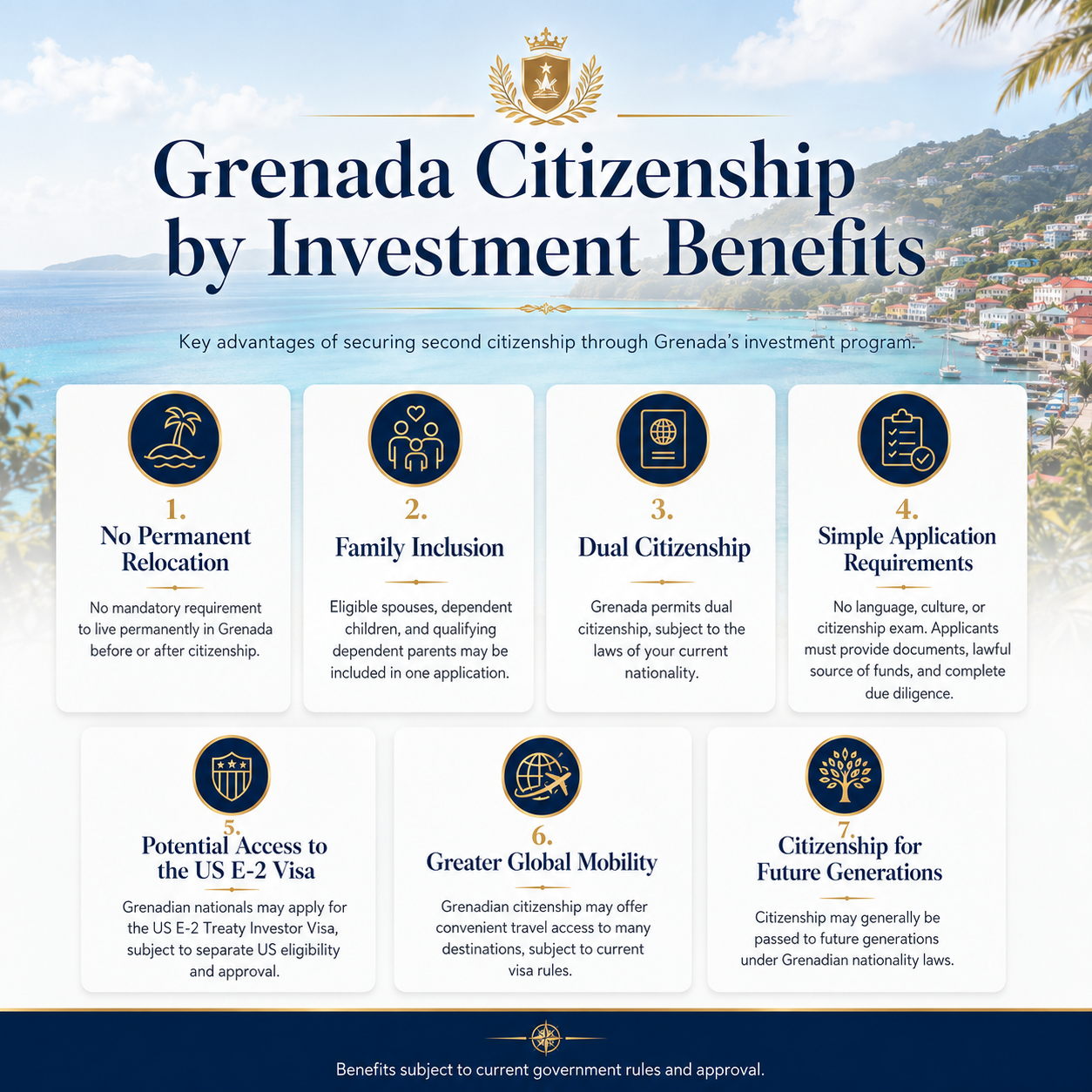 Grenada Citizenship Benefits