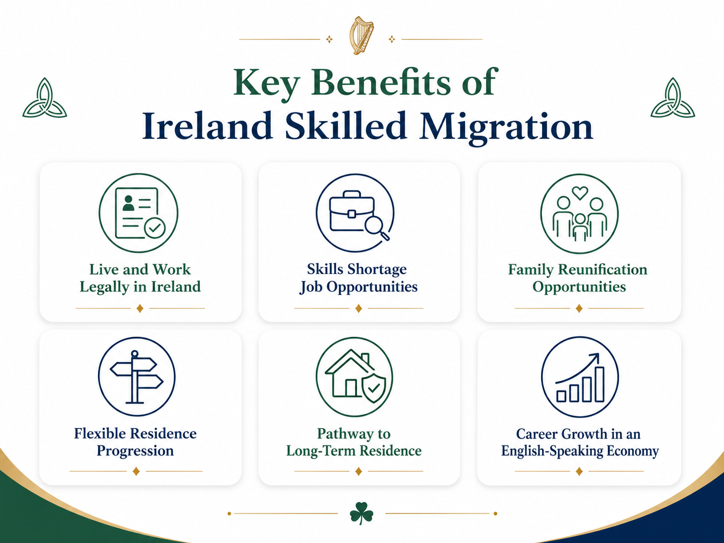 Ireland Skilled migration - key benefits