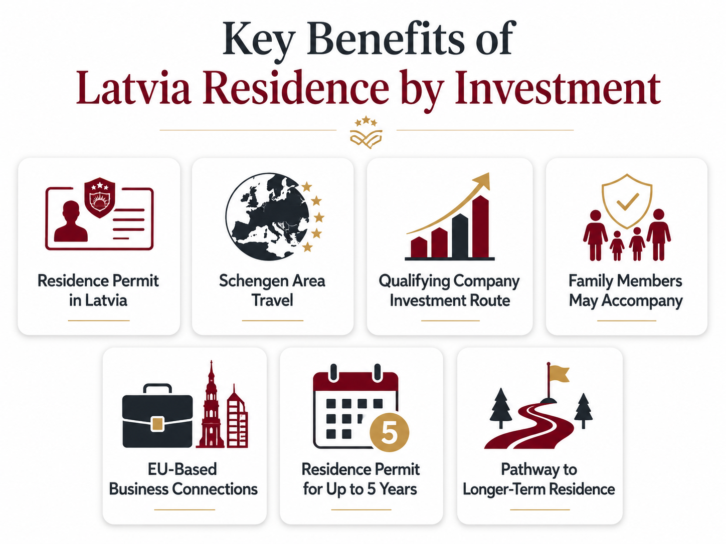 Key benefits of Latvia Residence by Investment