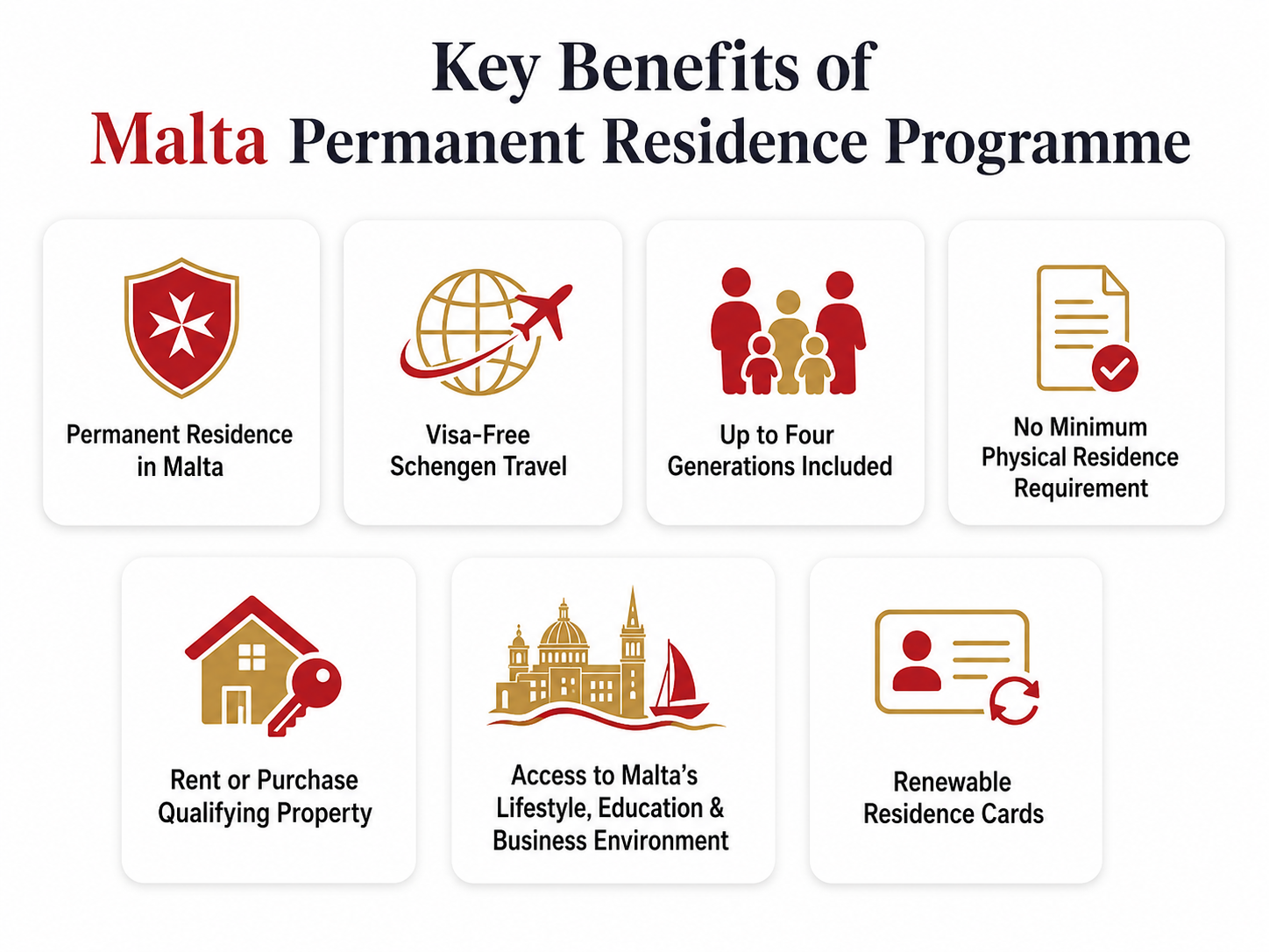 Key Benefits of Malta permanent Residence Program