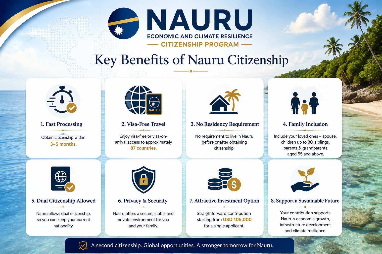 Nauru Economic and Climate Resilience Citizenship