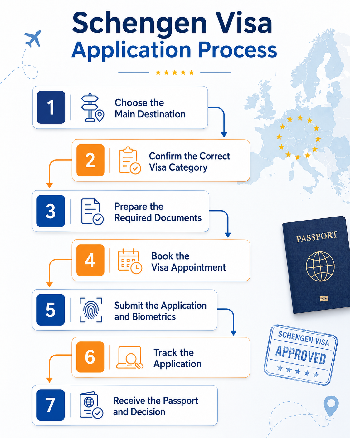 Schengen Visa Application process
