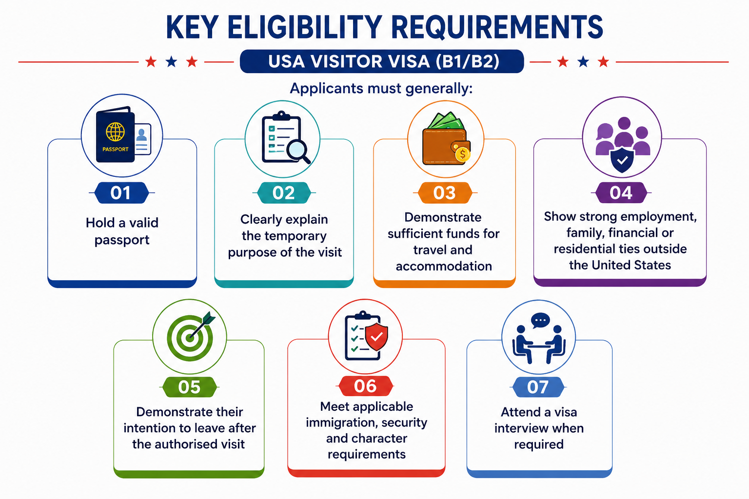 USA Key Eligibility Requirement