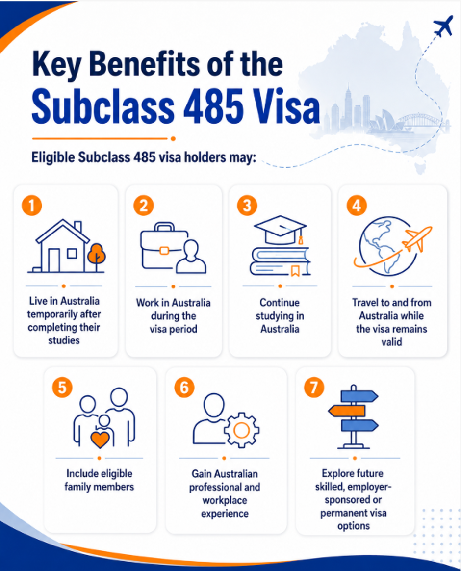 Key benefits of the Subclass 485