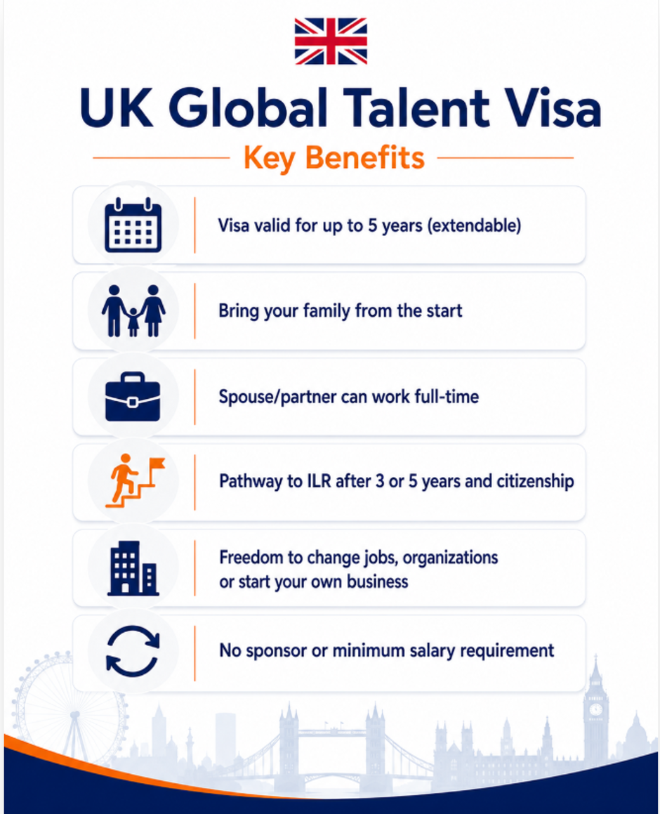 UK Global Talent Visa Key Benefits